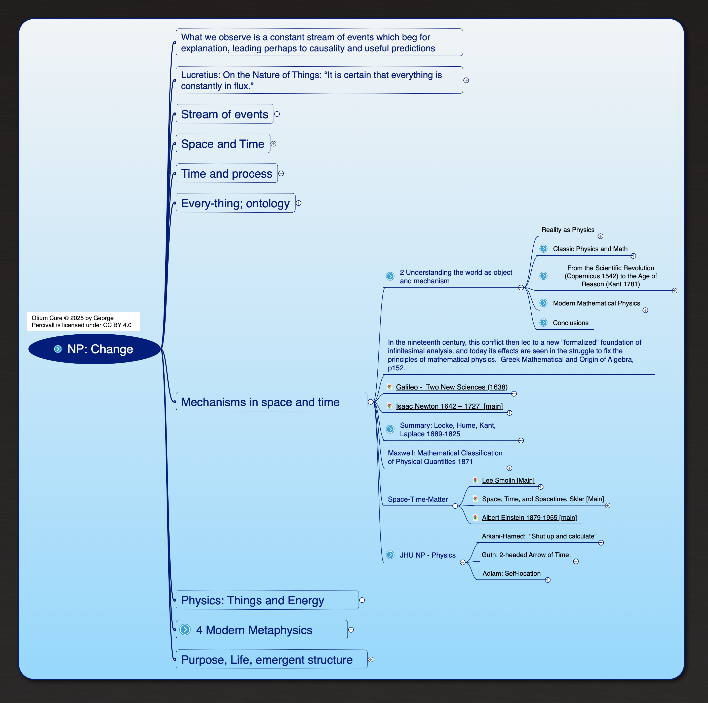 NP: Change mind map
