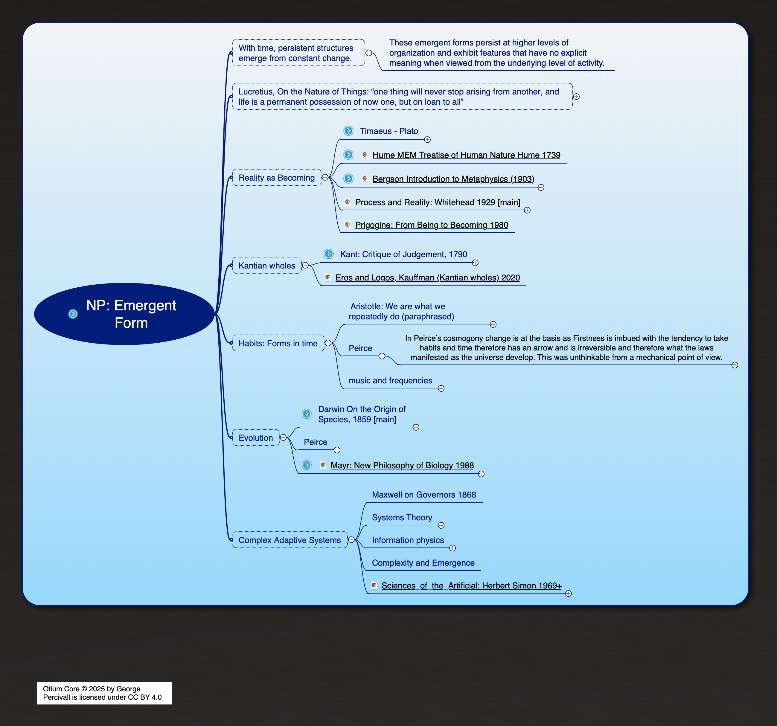 NP: Emergent Form mind map